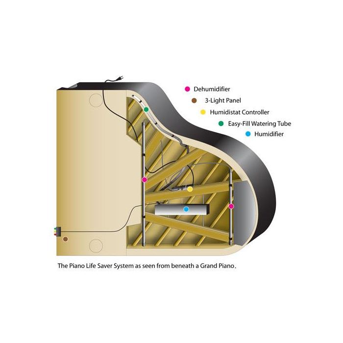 Stabilizzatore di umidità pianoforte mezza coda Piano Life Saver System G6PS main product photo