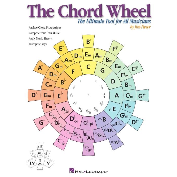 The Chord Wheel the ultimate tool all Musicians By Jim Fleser main product photo