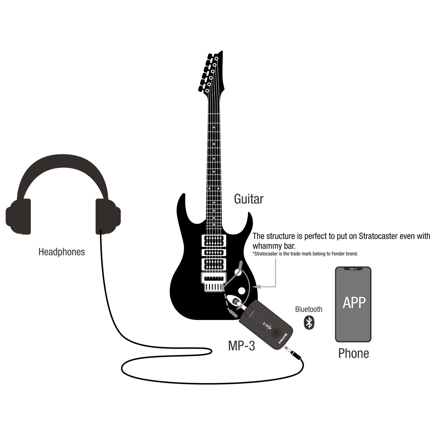 Nux Mp 3 Mighty Plug Pro Купить