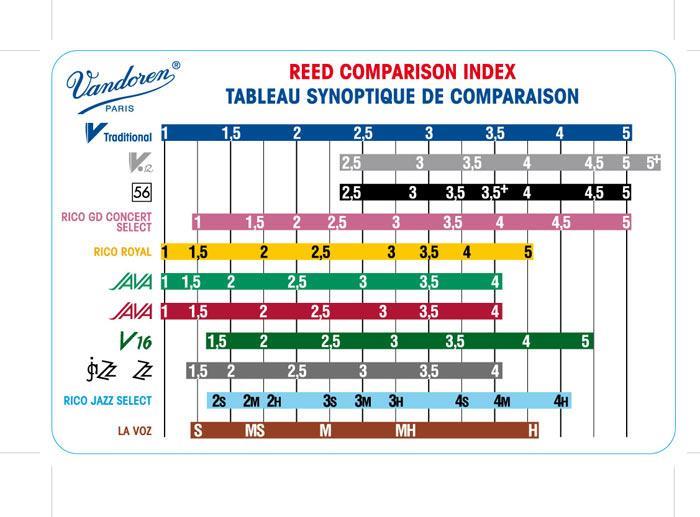 Vandoren Vandoren SR202 Ance per Sax Soprano in Sib n° 2 Traditional Confezione da 10pz 